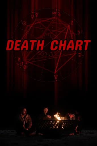 Death Chart (2026) poster