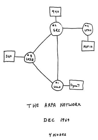 Computer Networks: The Heralds of Resource Sharing (1972) poster