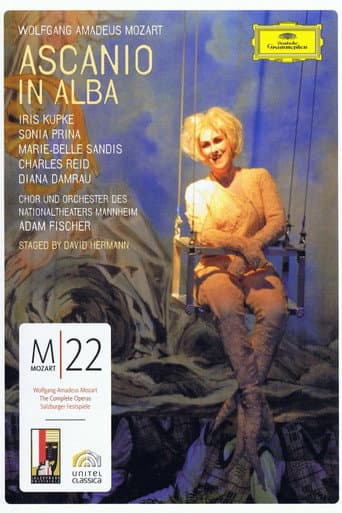 Mozart Ascanio in Alba (2006) poster