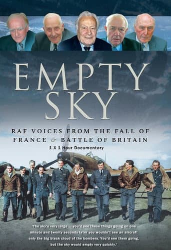 Battle of Britain Empty Skies (2020) poster