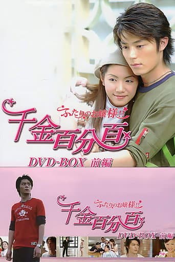 100% Senorita (2003) poster