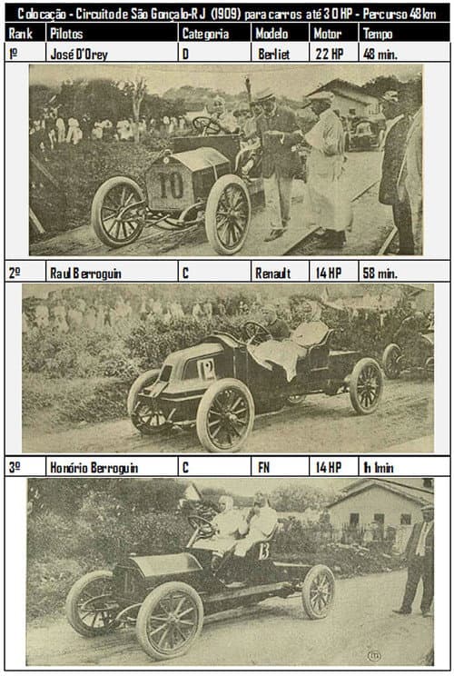 Circuito de São Gonçalo poster