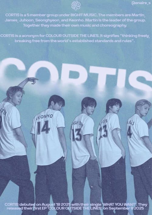 Cortis: What We Want (2025) poster