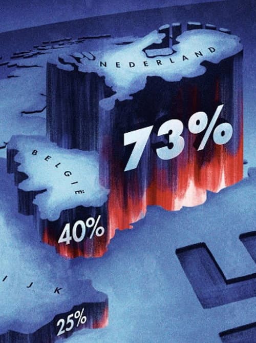 73% (2025) poster